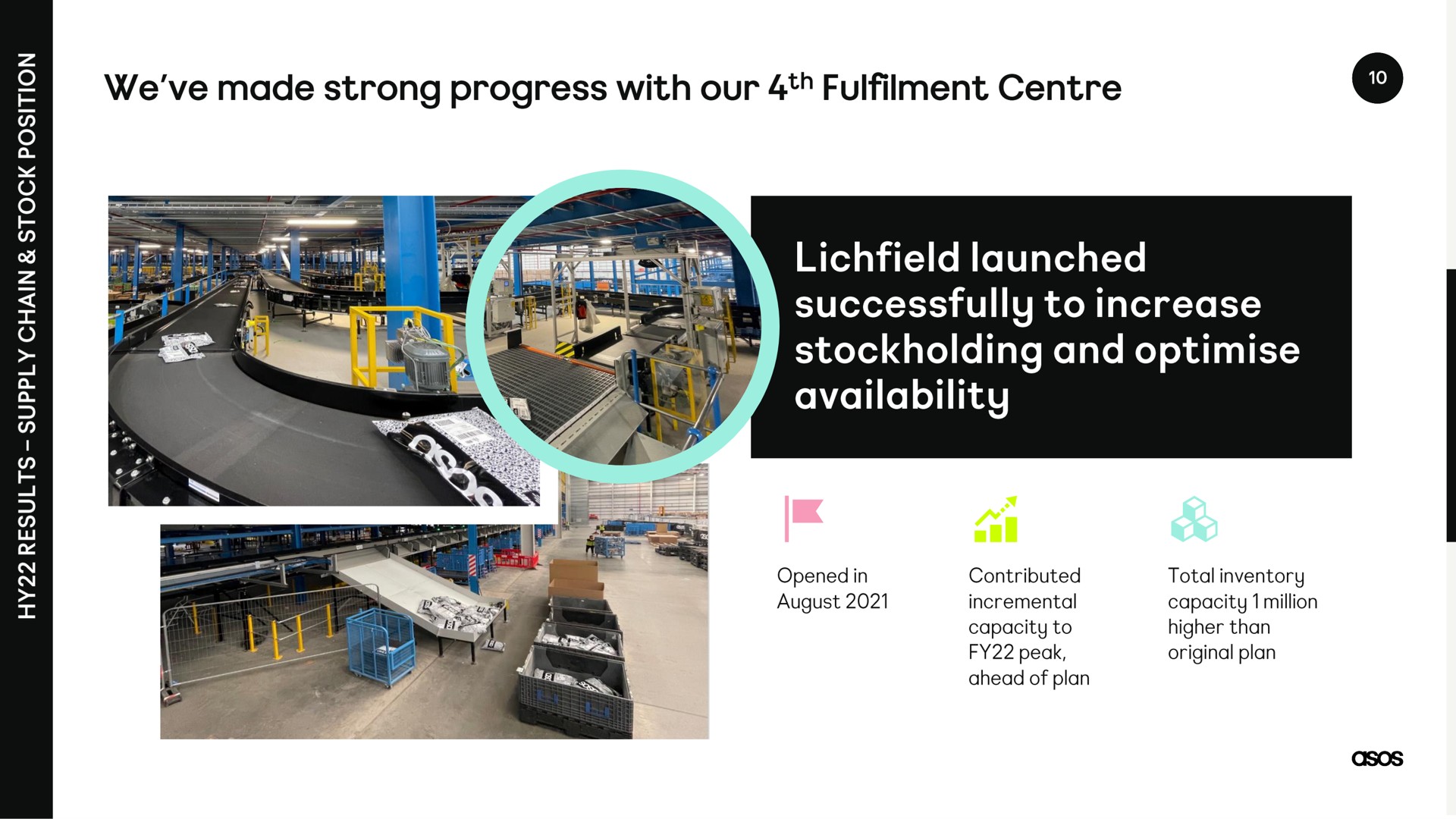 we made strong progress with our launched successfully to increase stockholding and availability | Asos