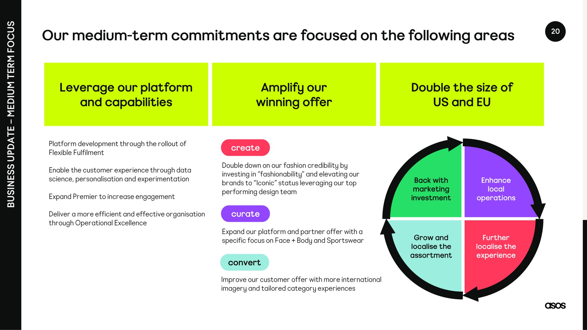 our medium term commitments are focused on the following areas | Asos