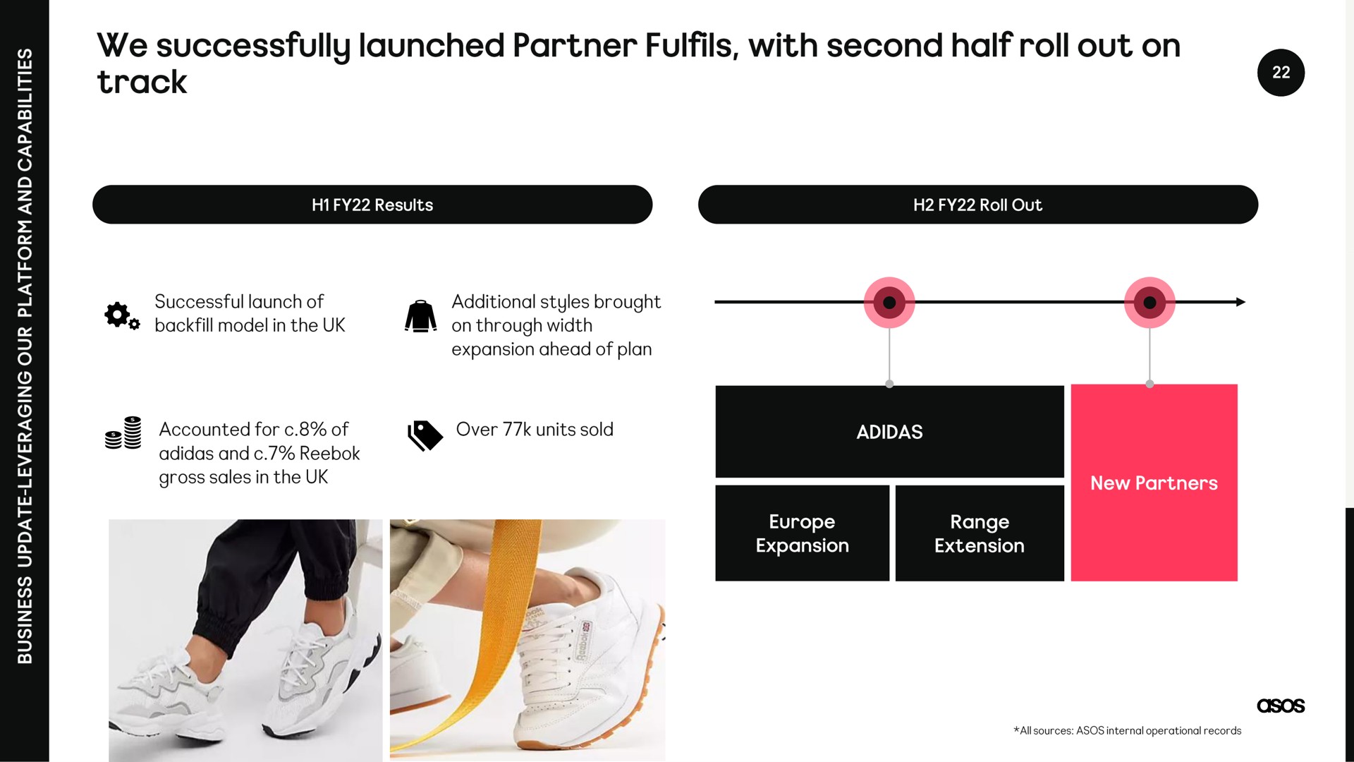 we successfully launched partner with second half roll out on track | Asos
