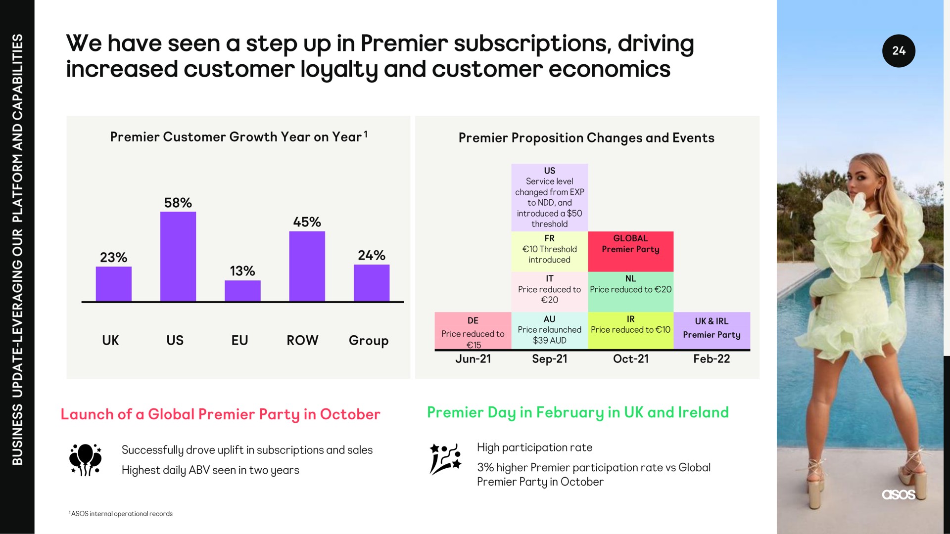 we have seen a step up in premier subscriptions driving increased customer loyalty and customer economics | Asos