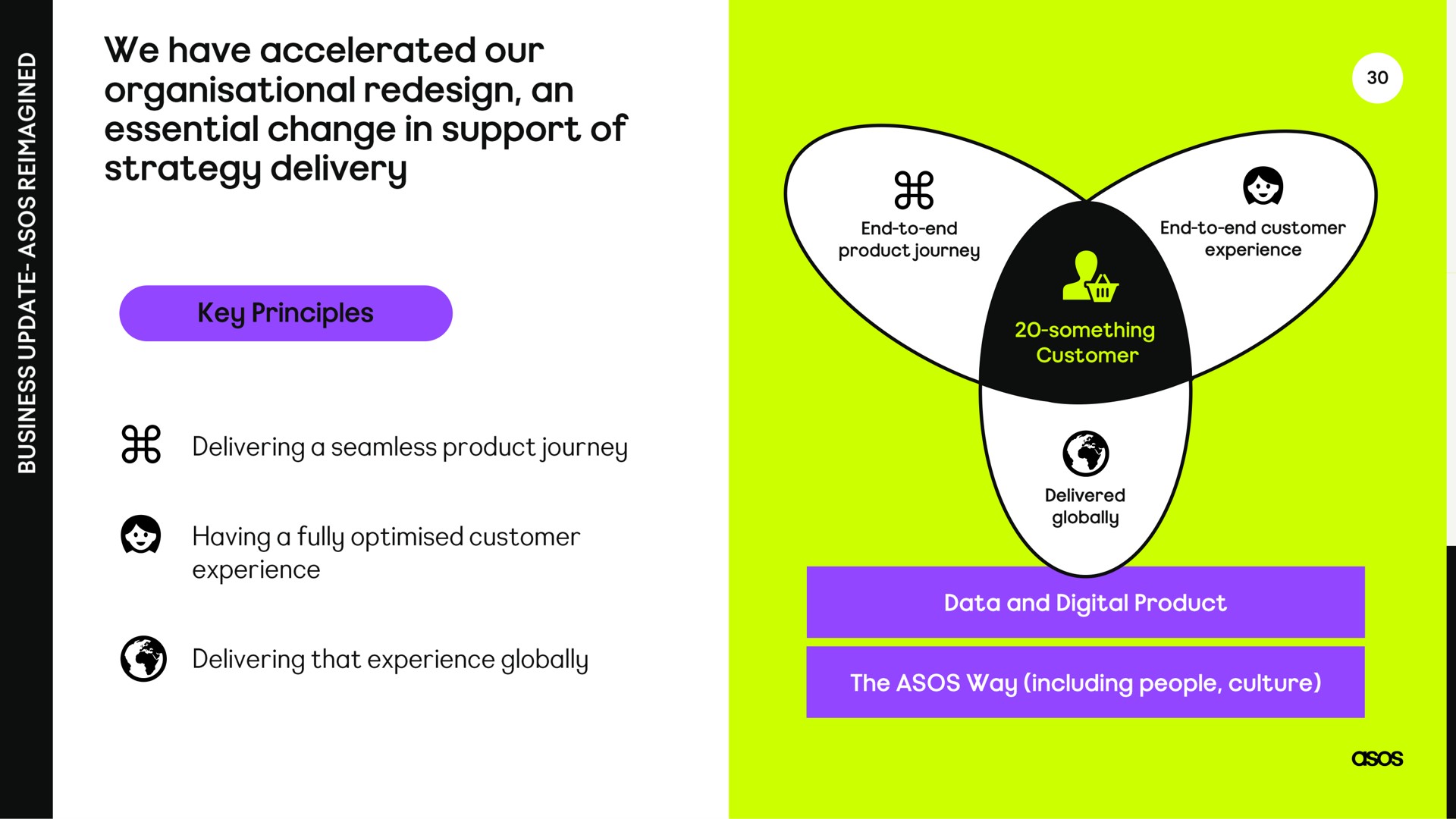 we have accelerated our redesign an essential change in support of strategy delivery | Asos