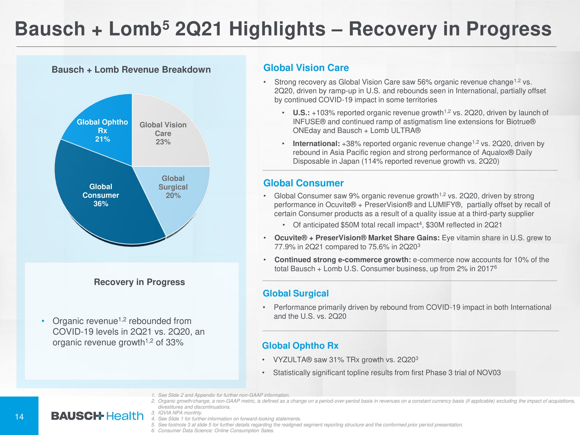 highlights recovery in progress | Bausch Health Companies
