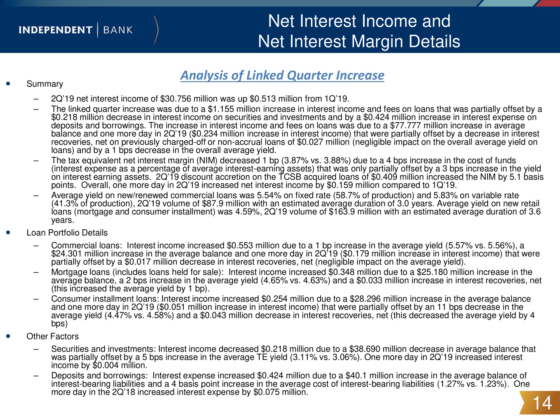 net interest income and net interest margin details | Independent Bank Corp