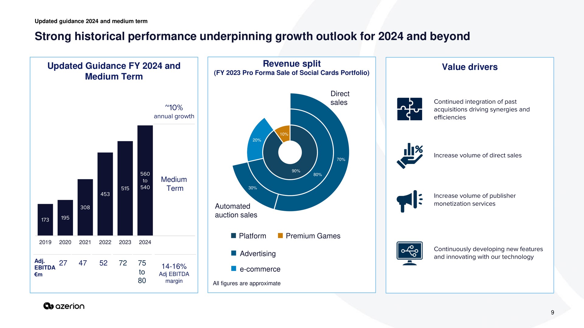 strong historical performance underpinning growth outlook for and beyond | Azerion