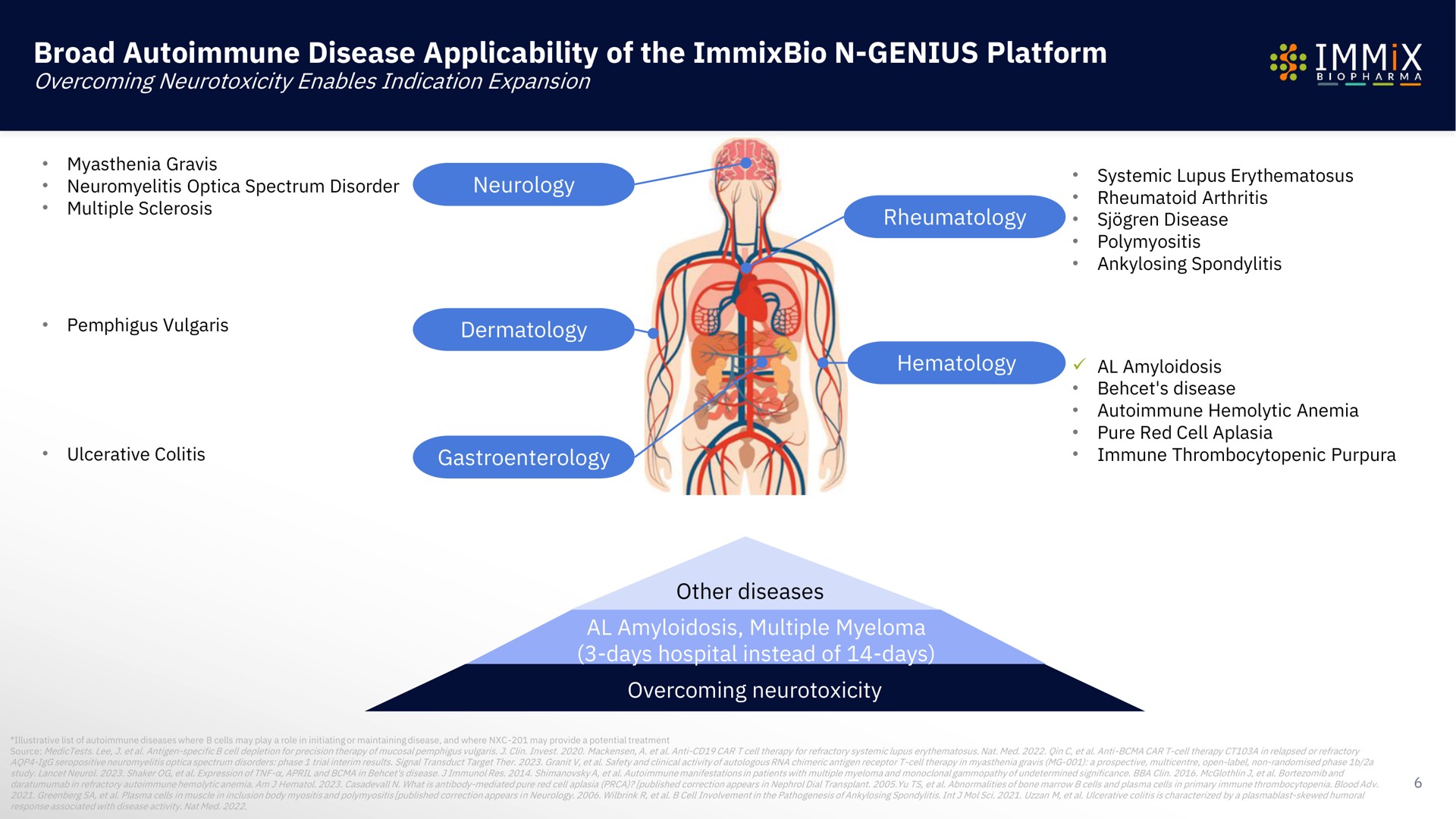 broad disease applicability of the genius platform | Immix Biopharma
