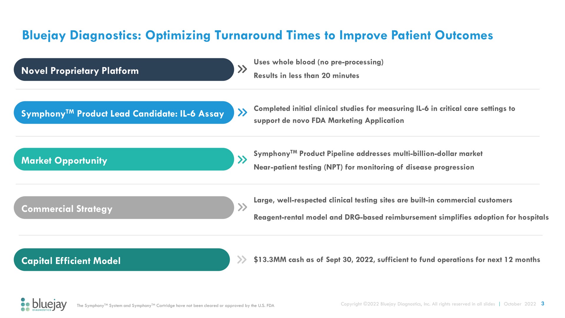 diagnostics optimizing turnaround times to improve patient outcomes market opportunity commercial strategy | Bluejay