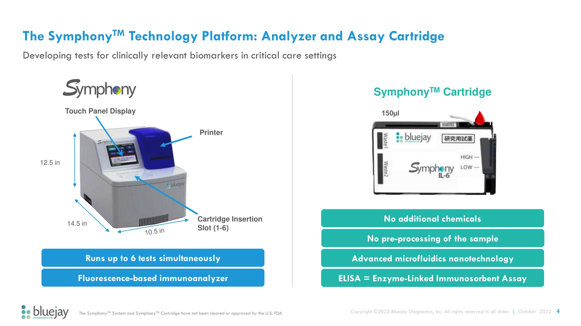 the technology platform analyzer and assay cartridge symphony symphony | Bluejay