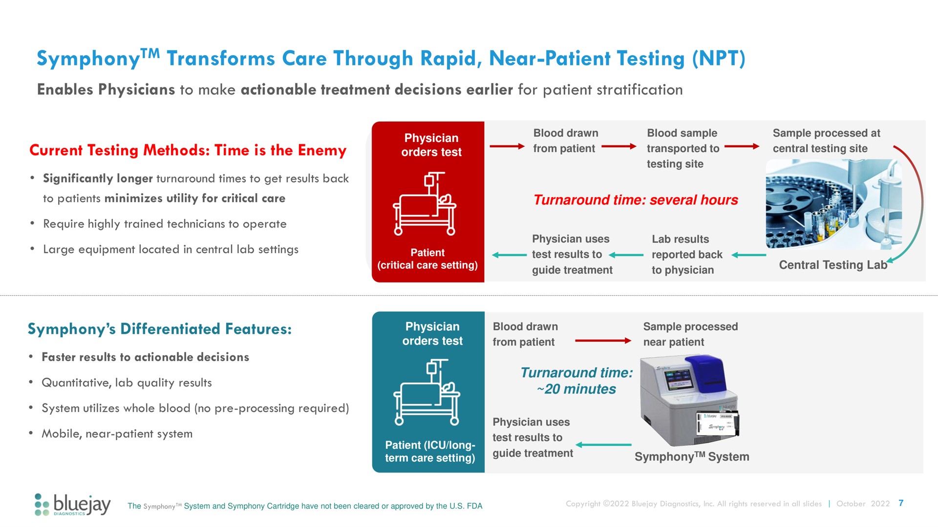 transforms care through rapid near patient testing symphony | Bluejay