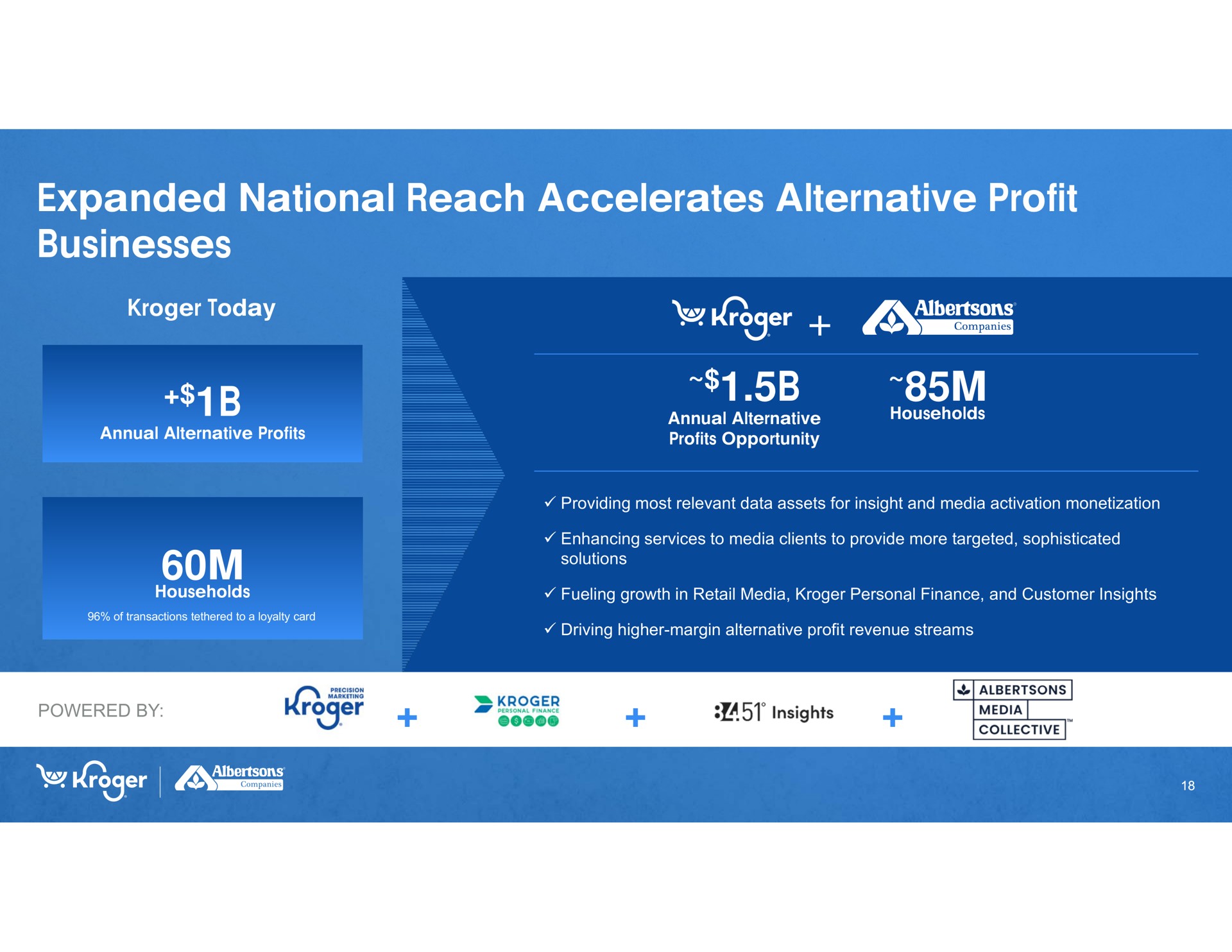 expanded national reach accelerates alternative profit businesses | Kroger