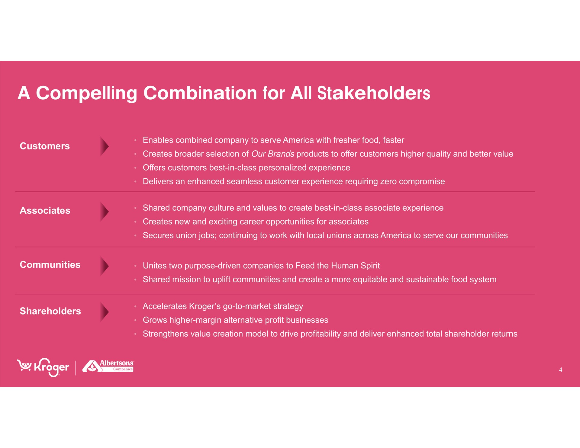 a compelling combination for all stakeholders | Kroger