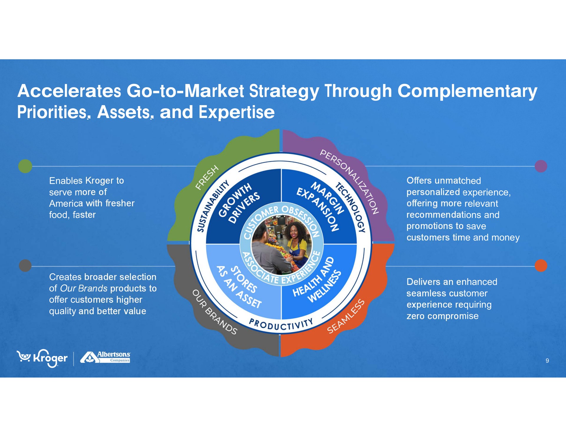 accelerates go to market strategy through complementary priorities assets and | Kroger