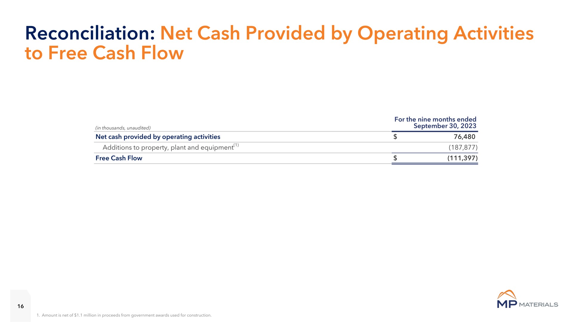 reconciliation net cash provided by operating activities to free cash flow | MP Materials