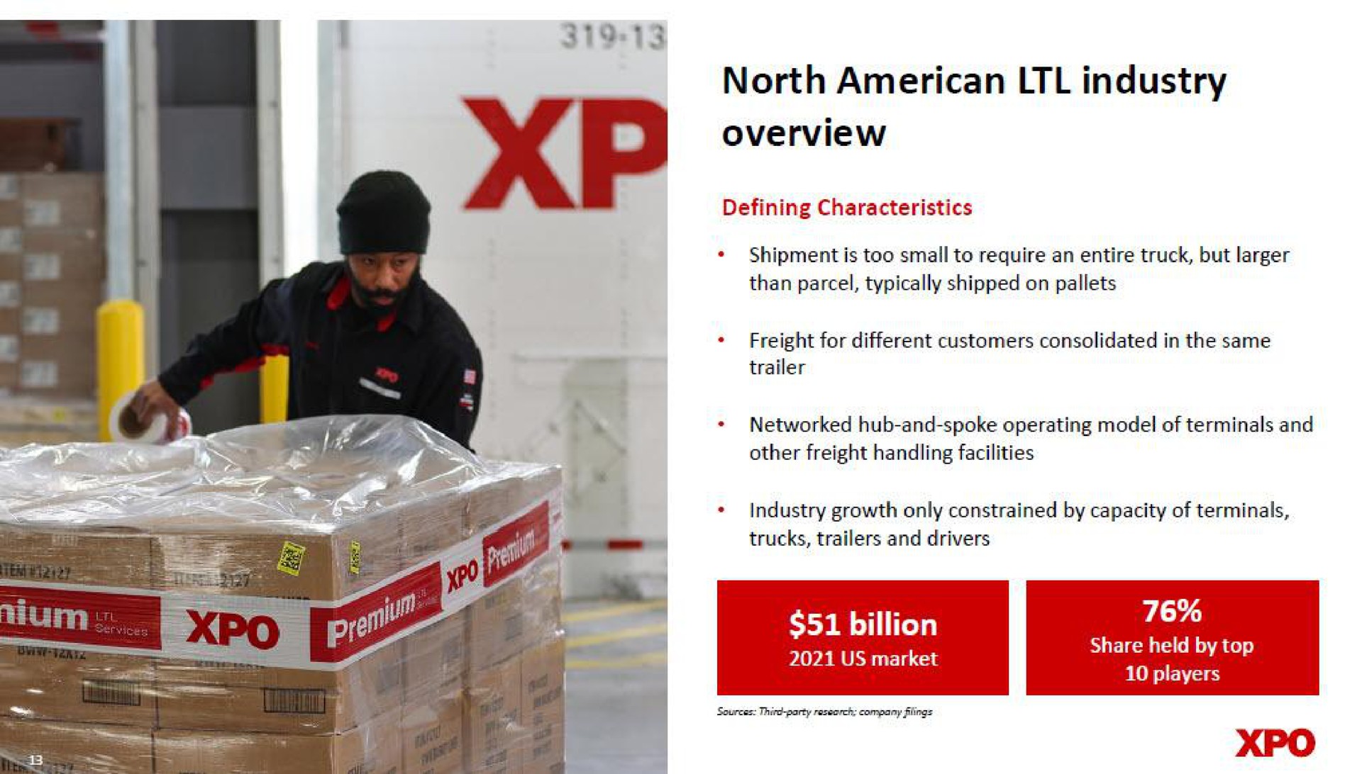 north industry overview | XPO Logistics