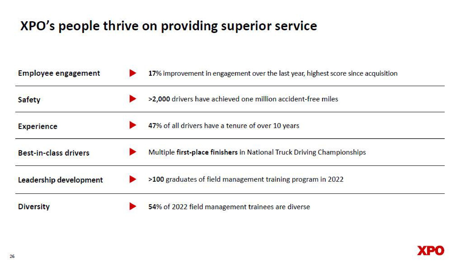 people thrive on providing superior service | XPO Logistics
