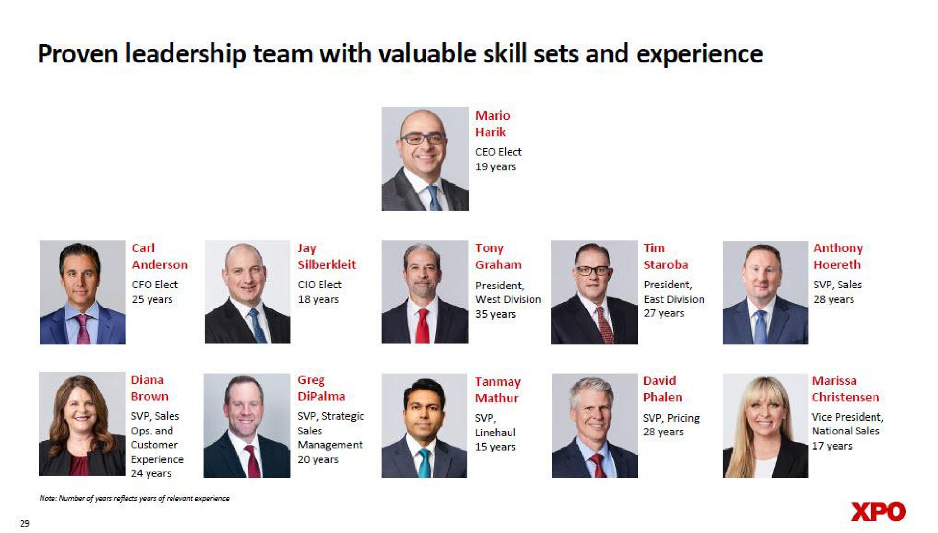 proven leadership team with valuable skill sets and experience | XPO Logistics