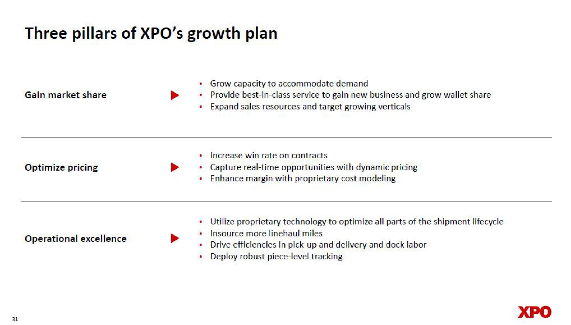three pillars of growth plan | XPO Logistics