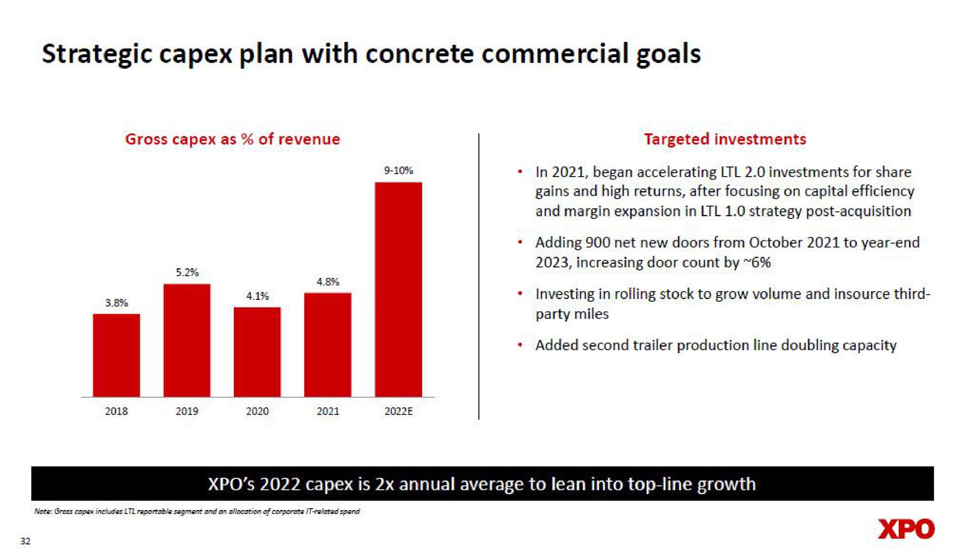 strategic plan with concrete commercial goals | XPO Logistics
