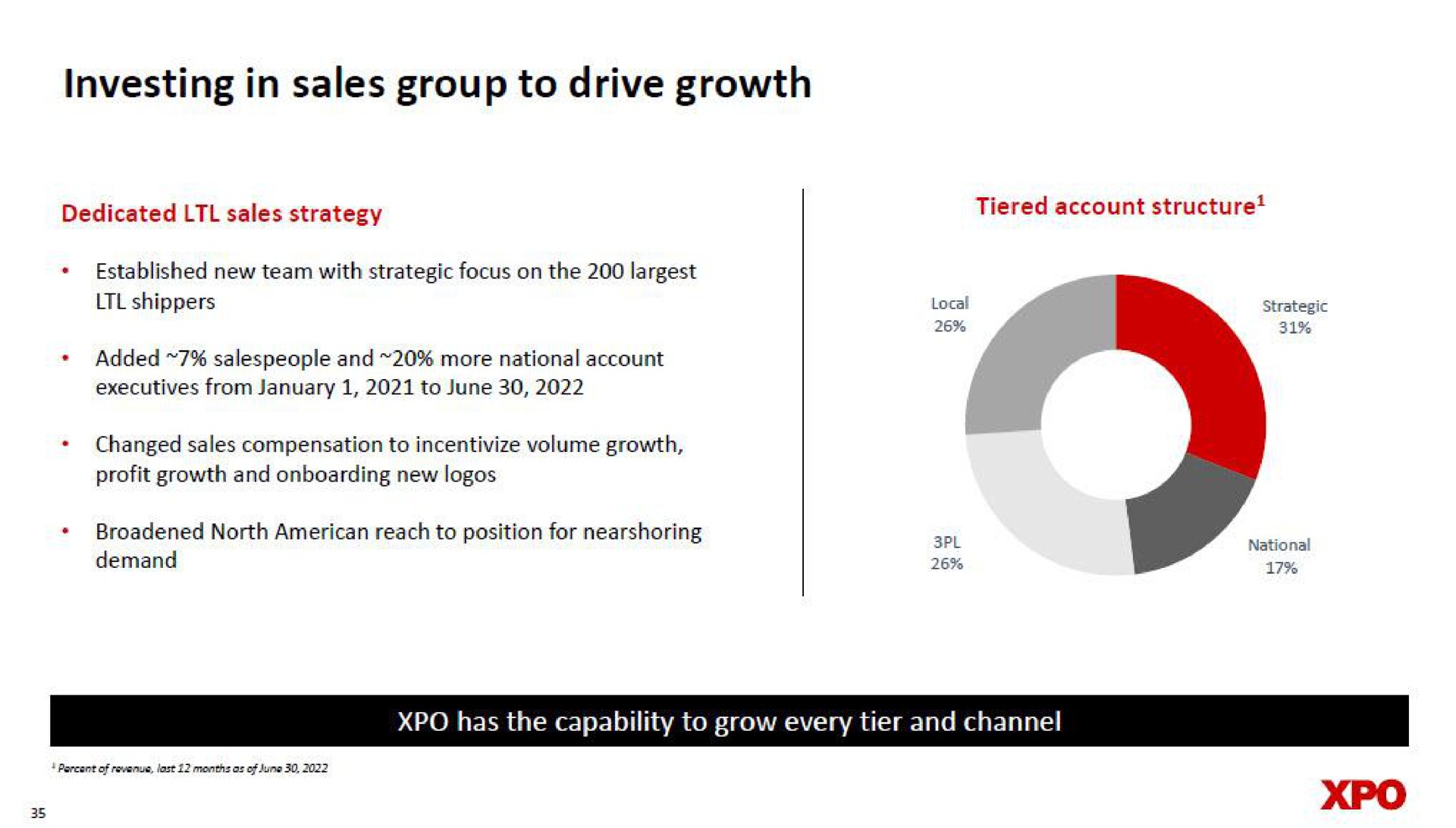 investing in sales group to drive growth | XPO Logistics
