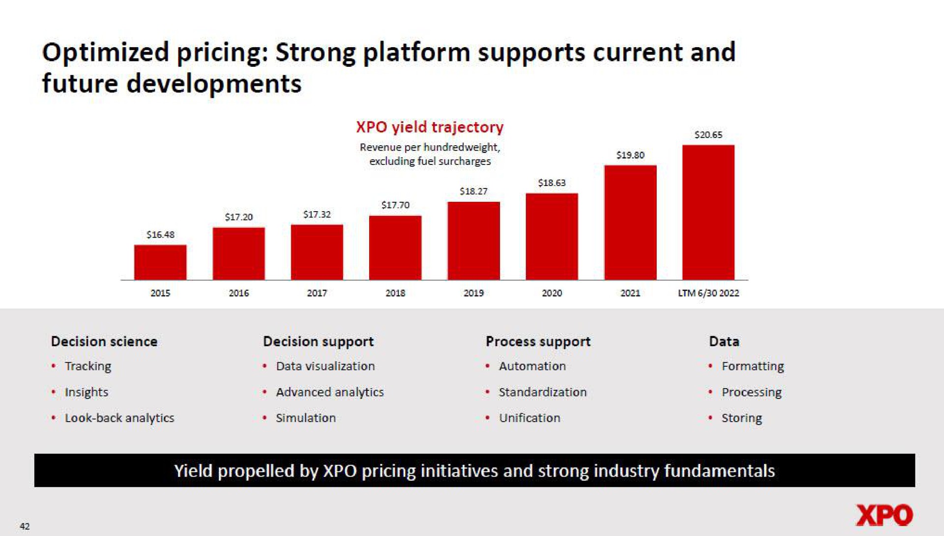 optimized pricing strong platform supports current and future developments | XPO Logistics