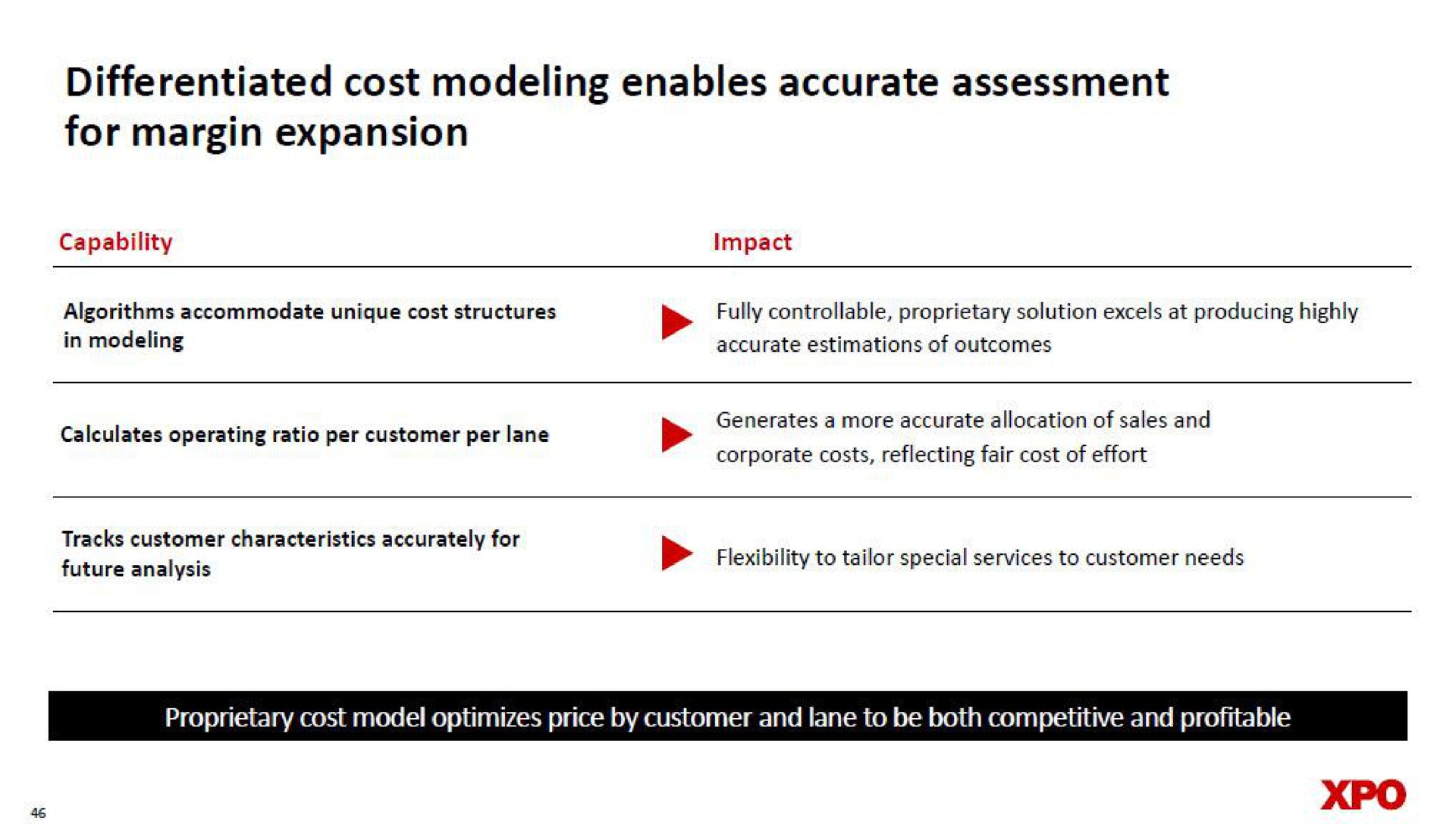 differentiated cost modeling enables accurate assessment for margin expansion | XPO Logistics