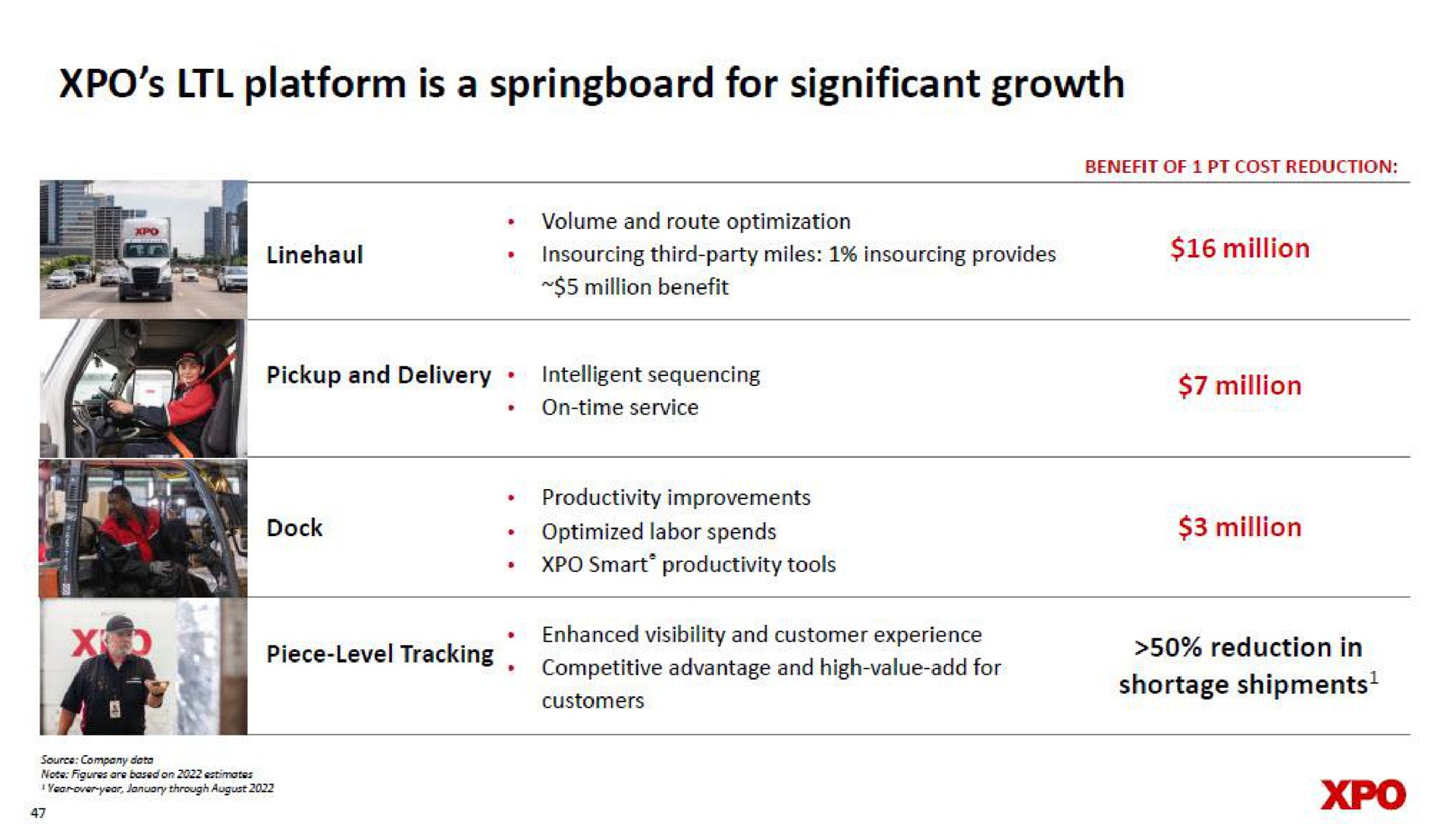 platform is a springboard for significant growth | XPO Logistics
