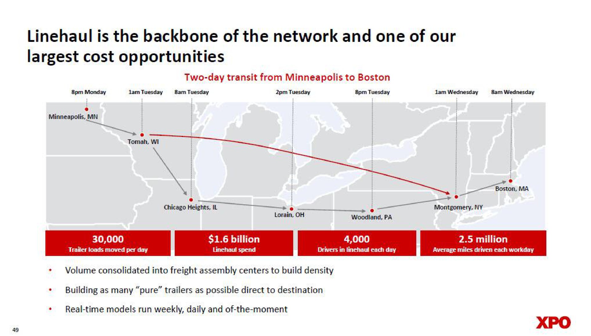 is the backbone of the network and one of our cost opportunities | XPO Logistics