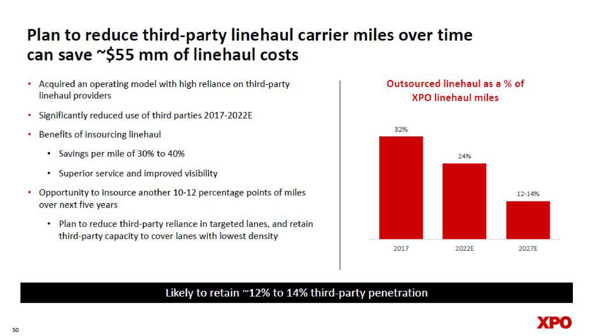 plan to reduce third party carrier miles over time can save of costs | XPO Logistics