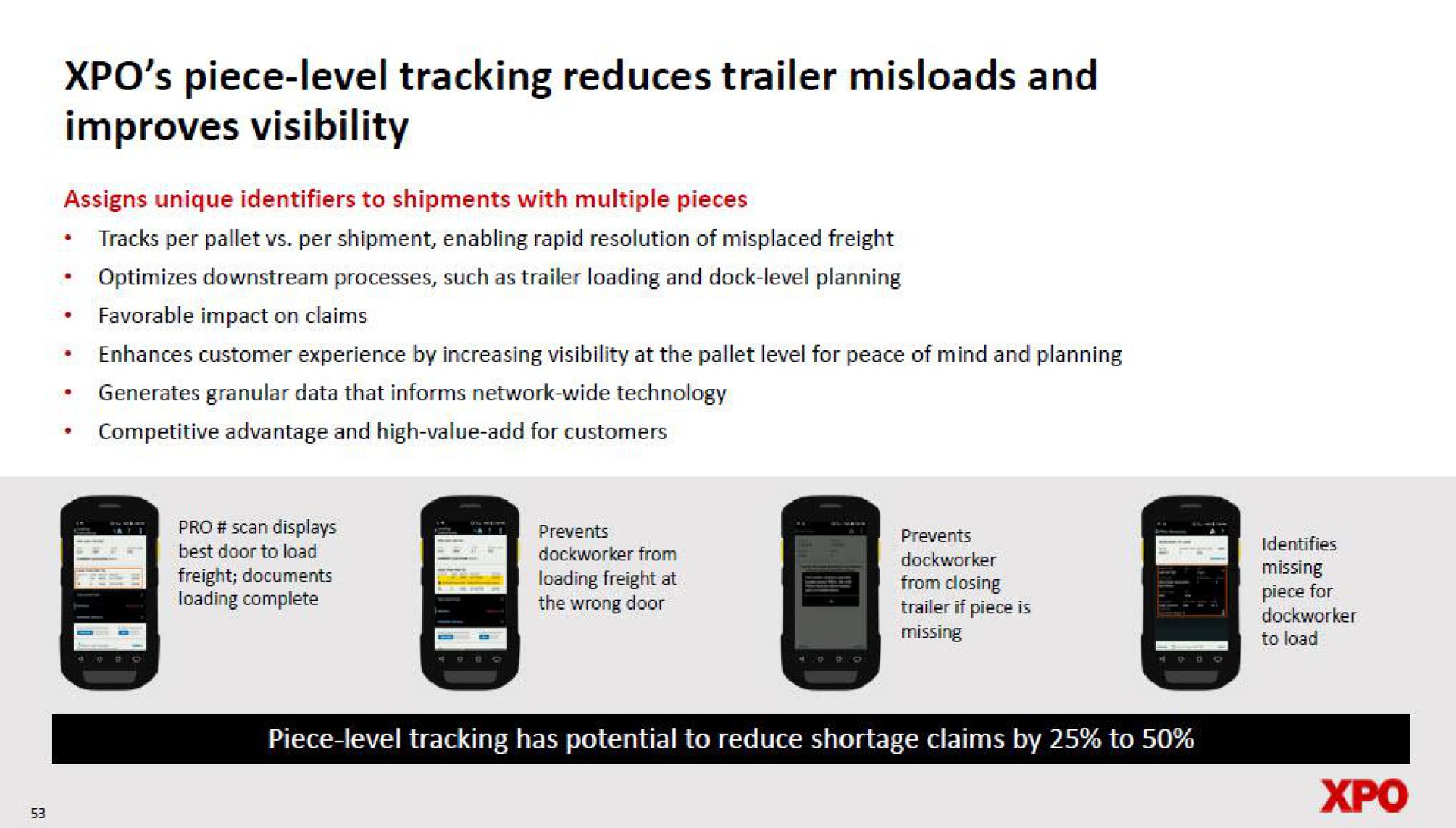 piece level tracking reduces trailer and improves visibility | XPO Logistics