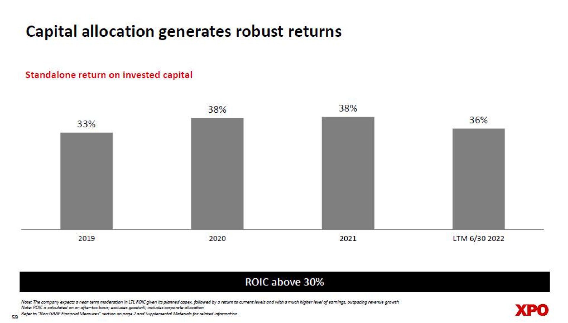 capital allocation generates robust returns | XPO Logistics
