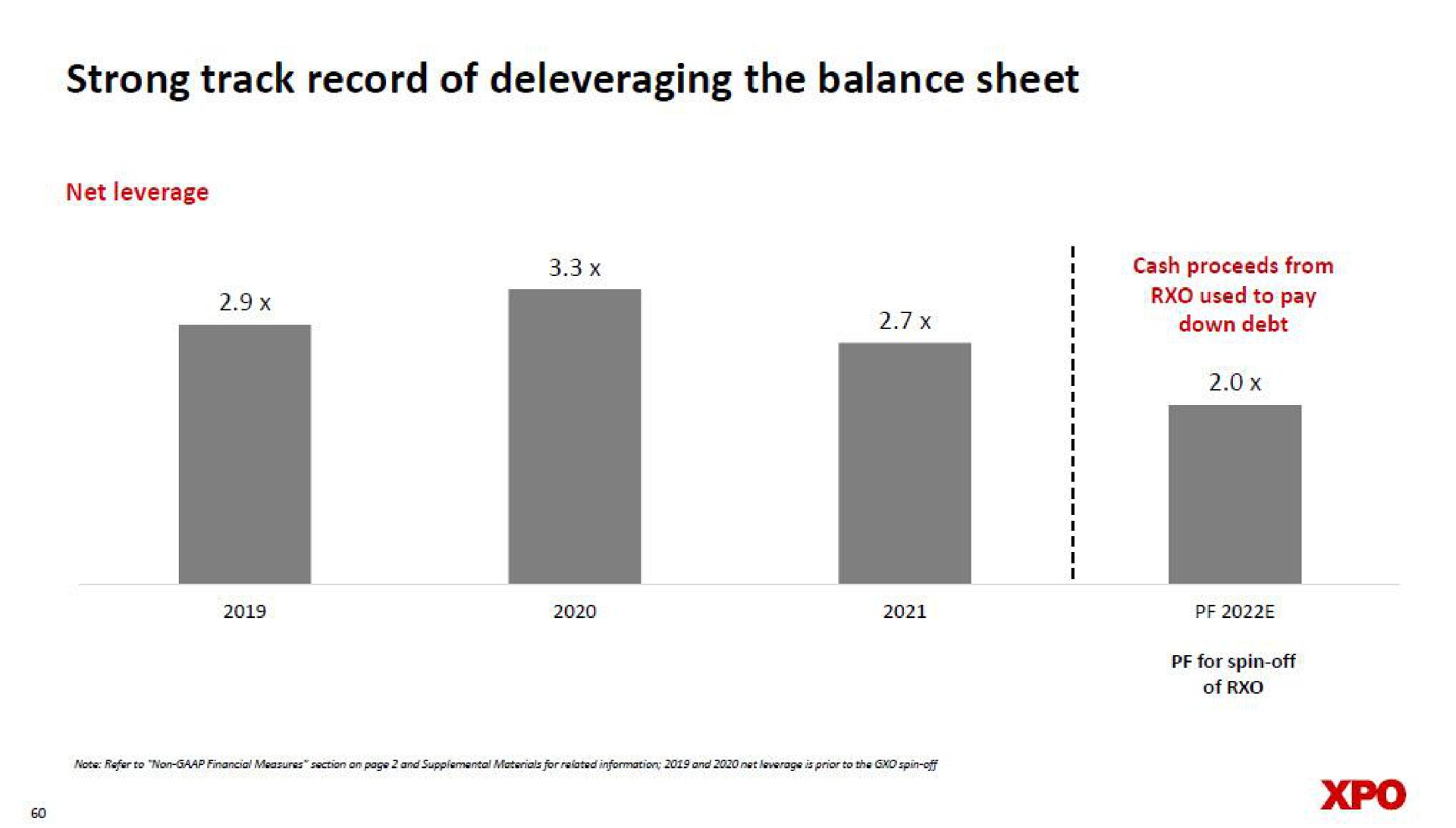 strong track record of the balance sheet | XPO Logistics