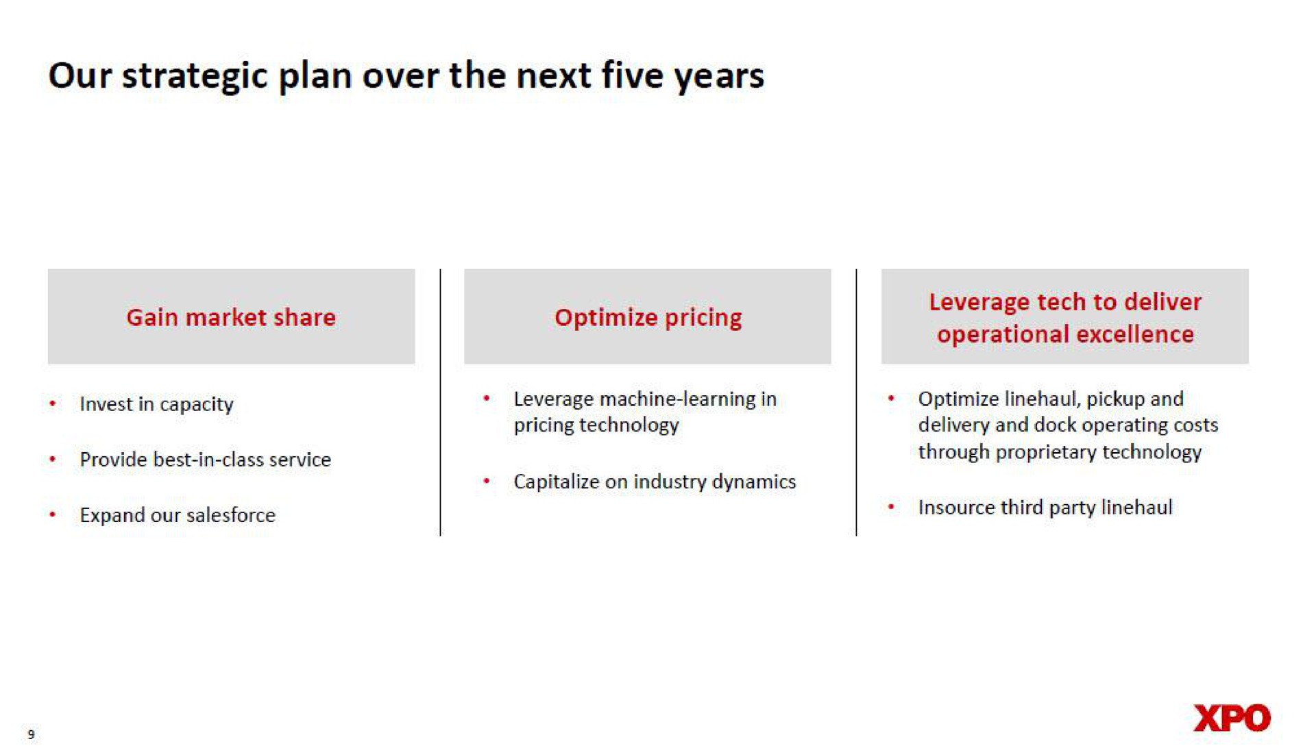 our strategic plan over the next five years | XPO Logistics