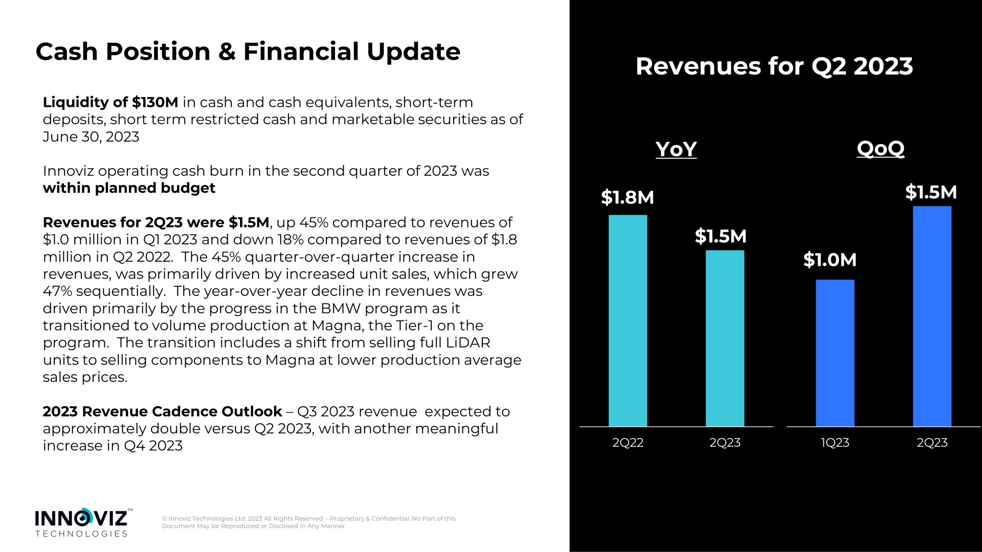cash position financial update revenues for yoy | Innoviz