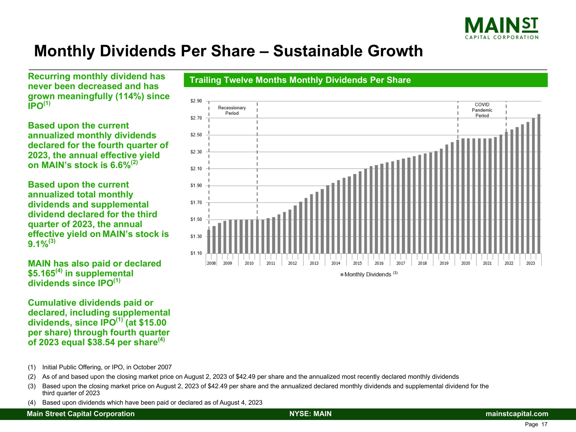 monthly dividends per share sustainable growth | Main Street Capital