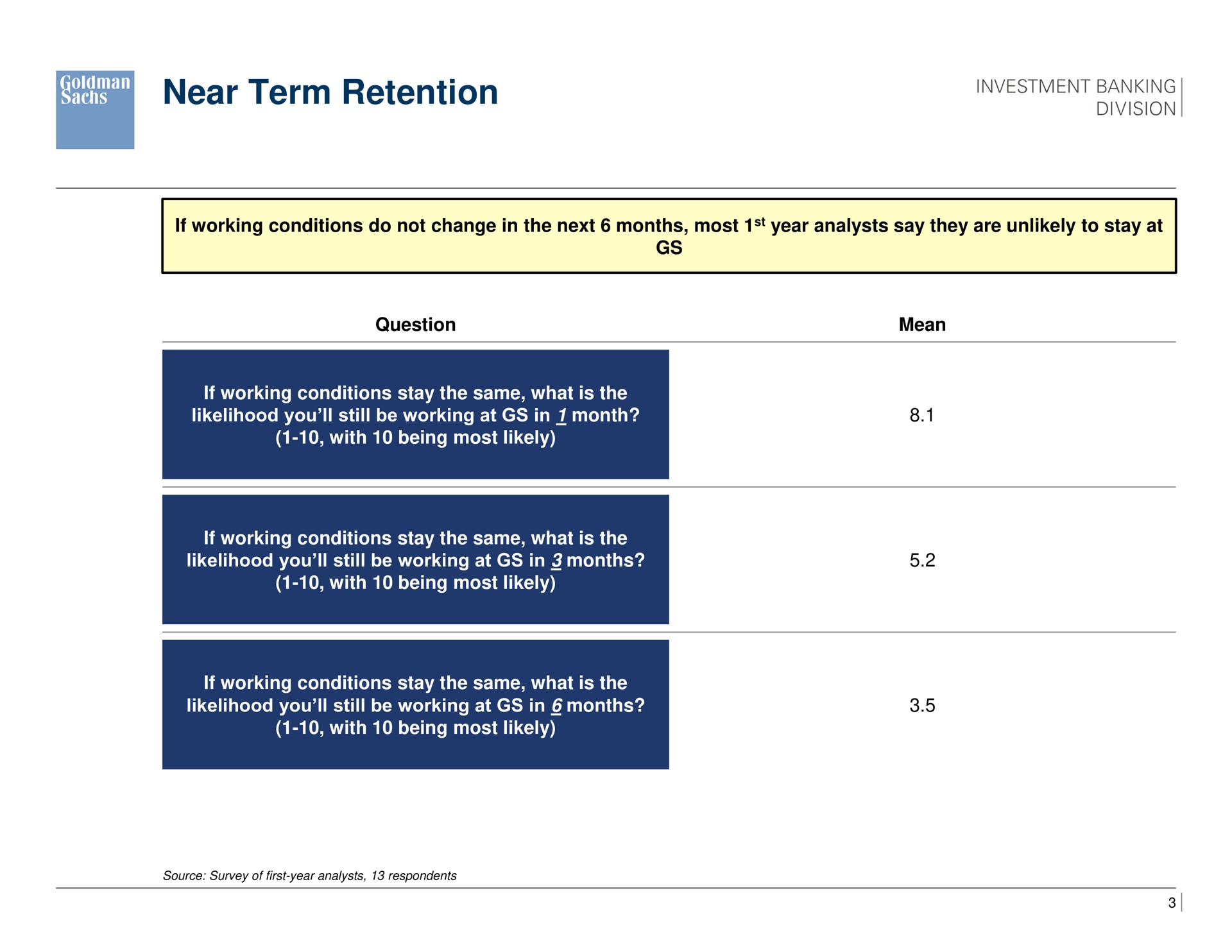 near term retention division | Goldman Sachs
