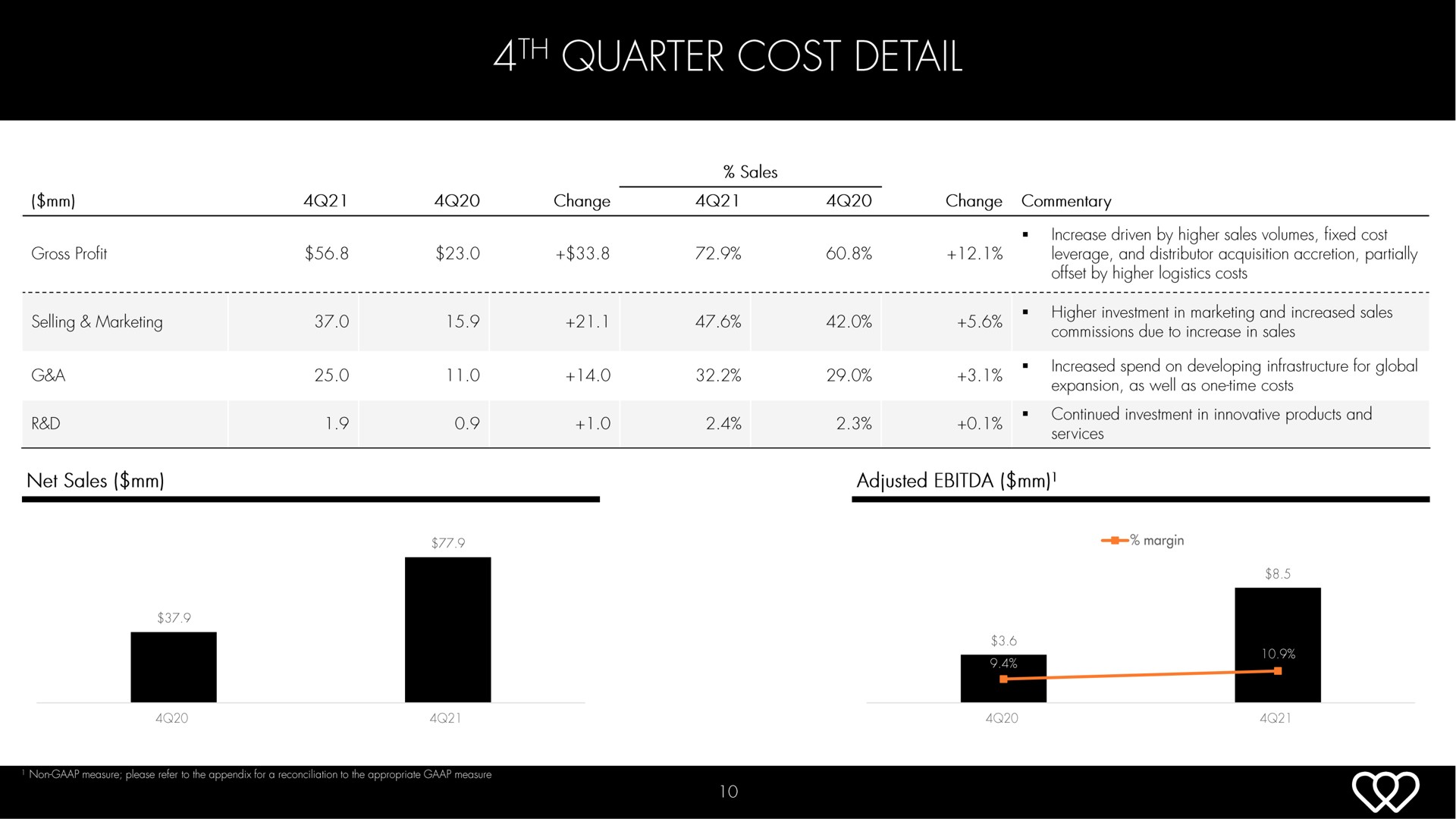 quarter cost detail | Hydrafacial