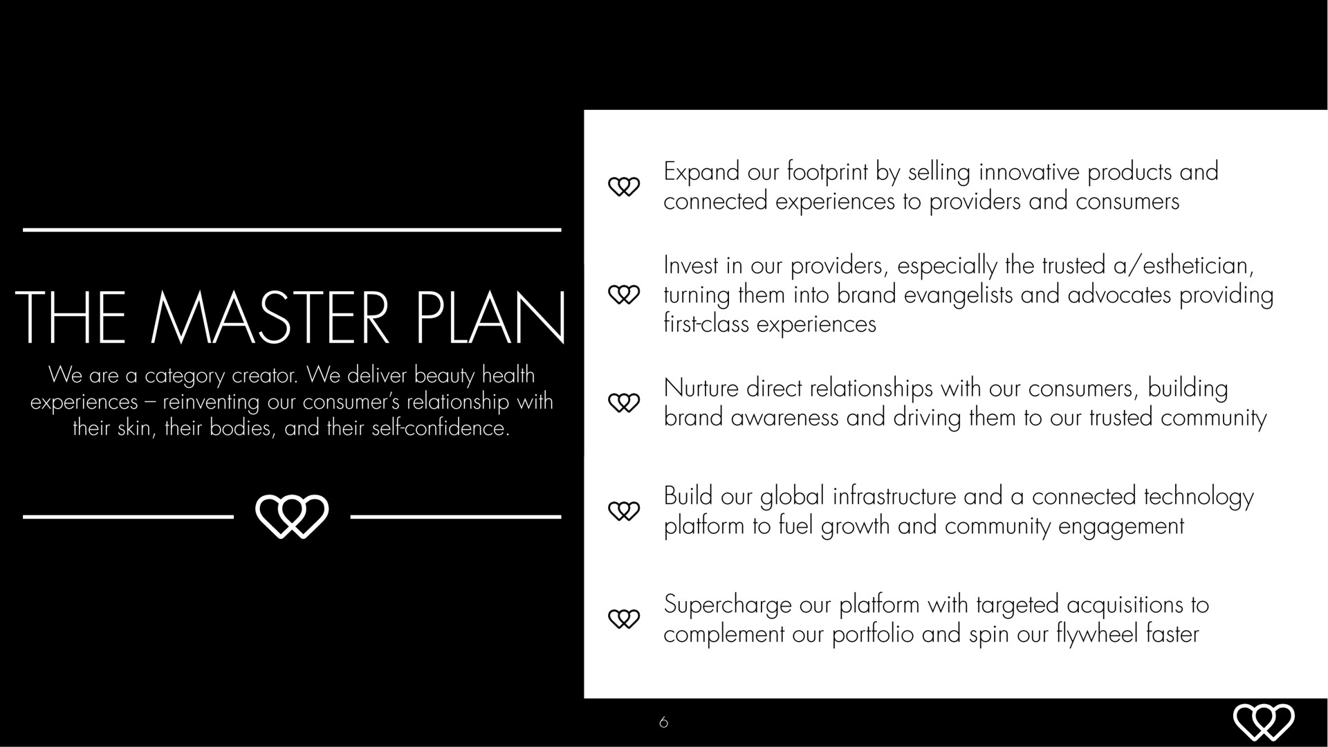 the master plan connected experiences to providers and consumers turning them into brand evangelists and advocates providing nurture direct relationships with our consumers building build our global infrastructure and a connected technology complement our portfolio and spin our flywheel faster | Hydrafacial