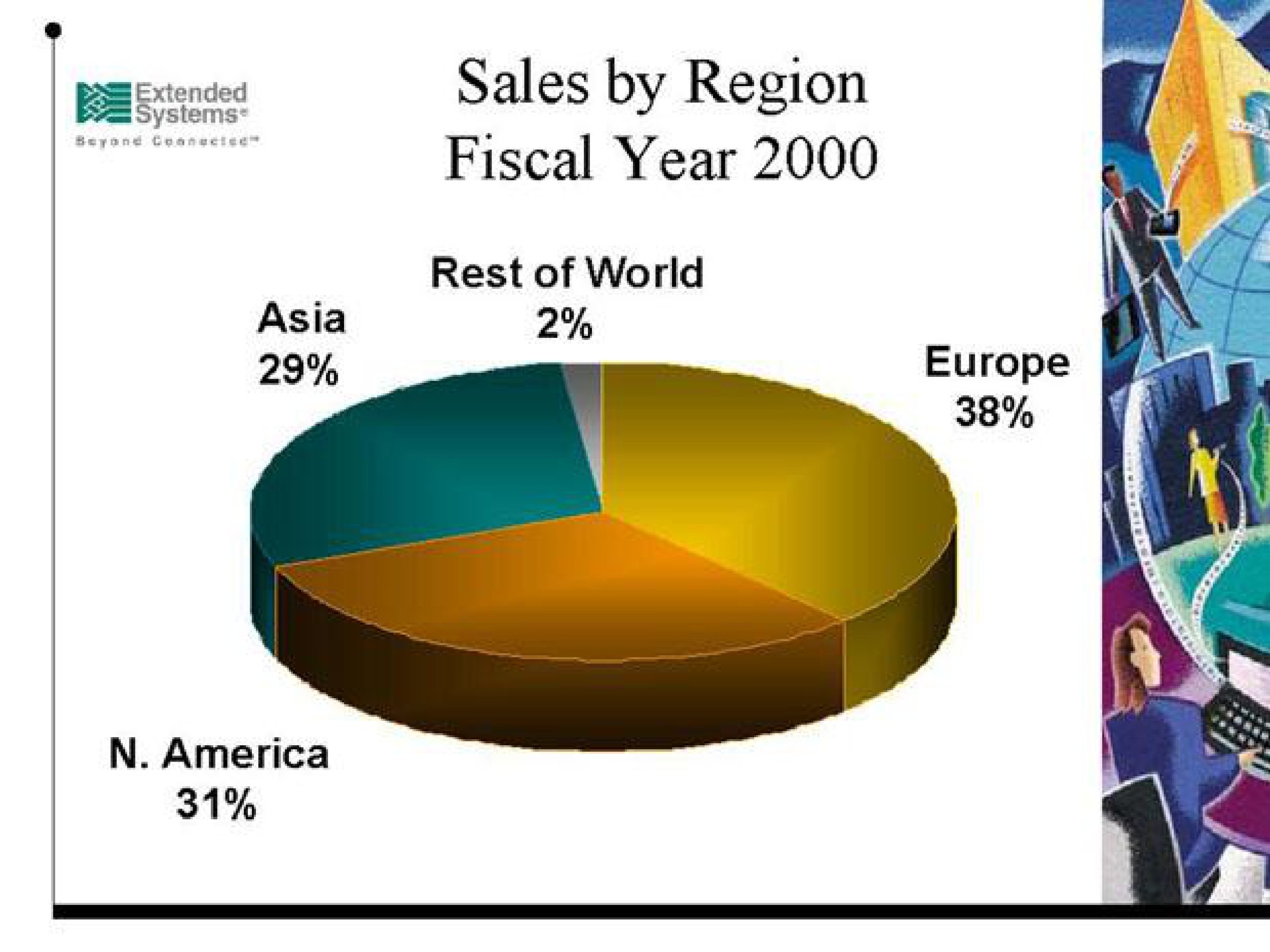 extended sales by region fiscal year | Extended Systems