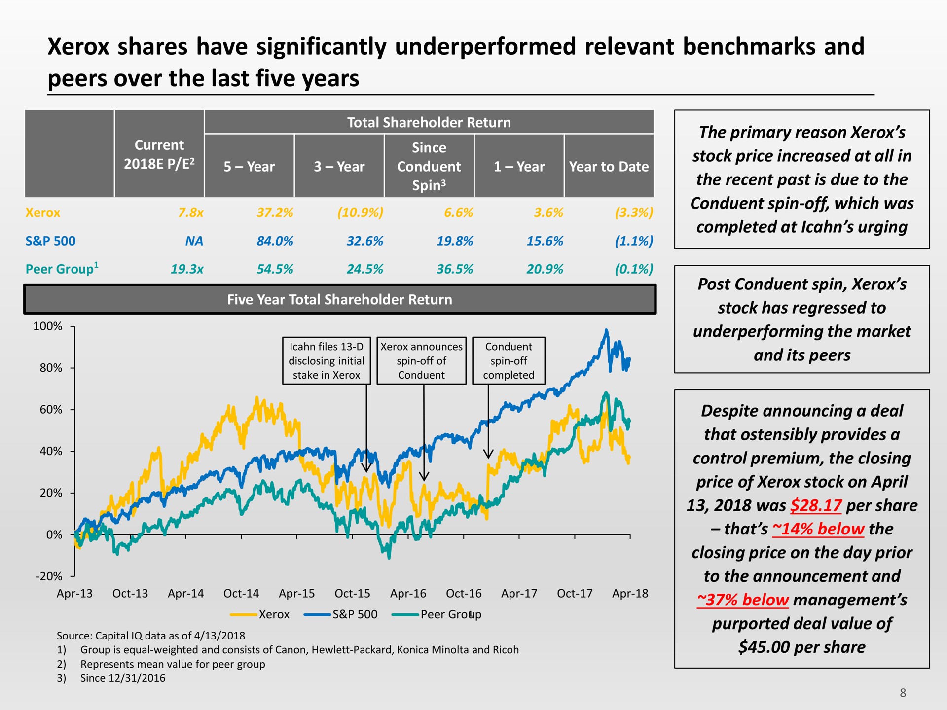 shares have significantly relevant and peers over the last five years | Icahn Enterprises