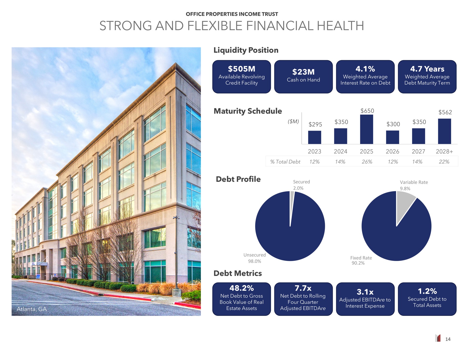 strong and flexible financial health i a i | Office Properties Income Trust