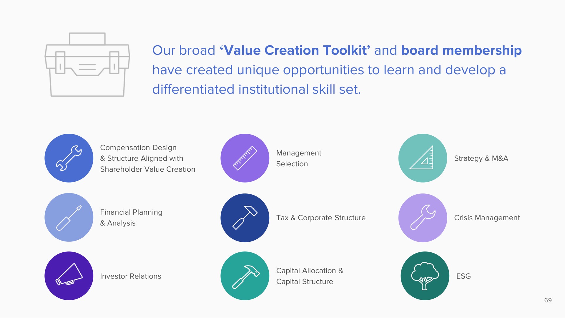our broad value creation and board membership have created unique opportunities to learn and develop a differentiated institutional skill set | ValueAct Capital
