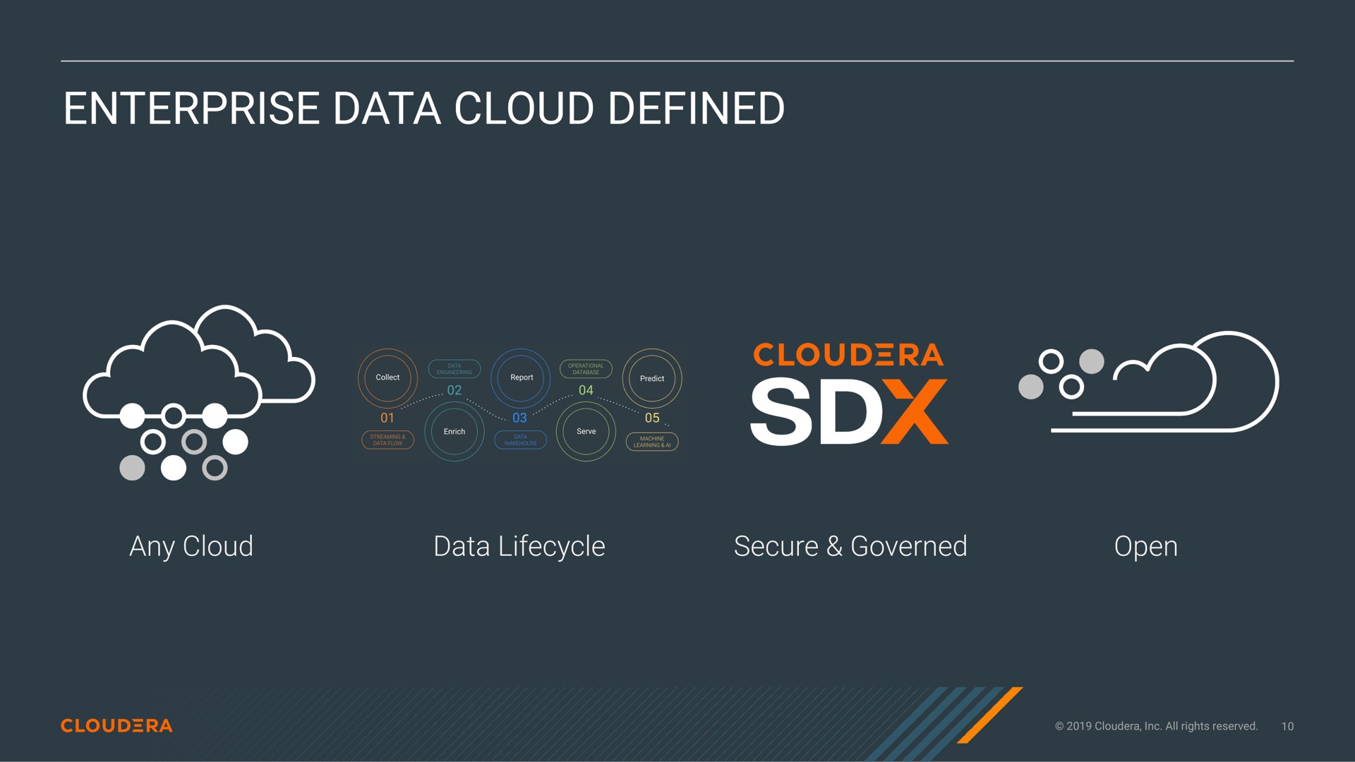 enterprise data cloud defined lan | Cloudera