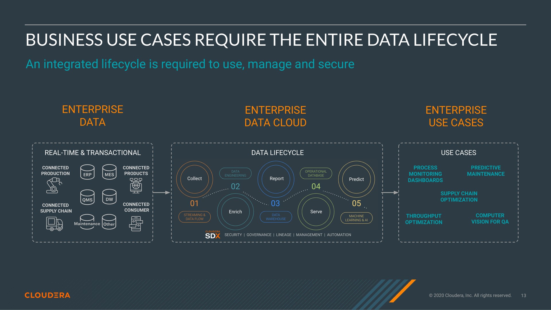 business use cases require the entire data i | Cloudera