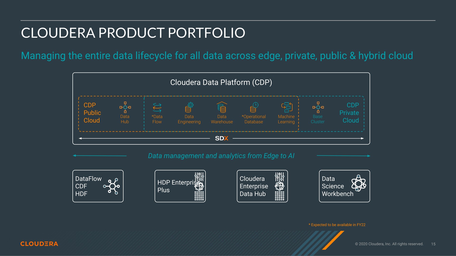 product portfolio | Cloudera