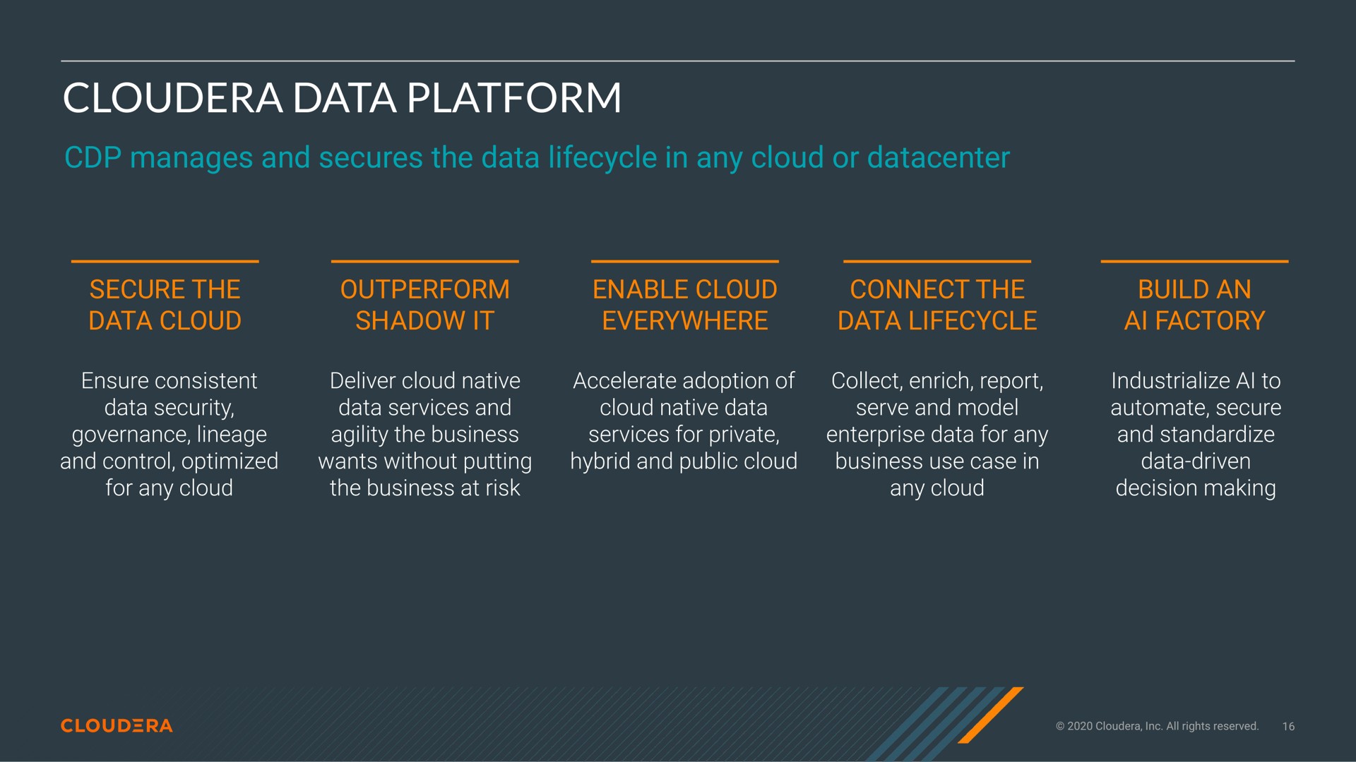 data platform | Cloudera