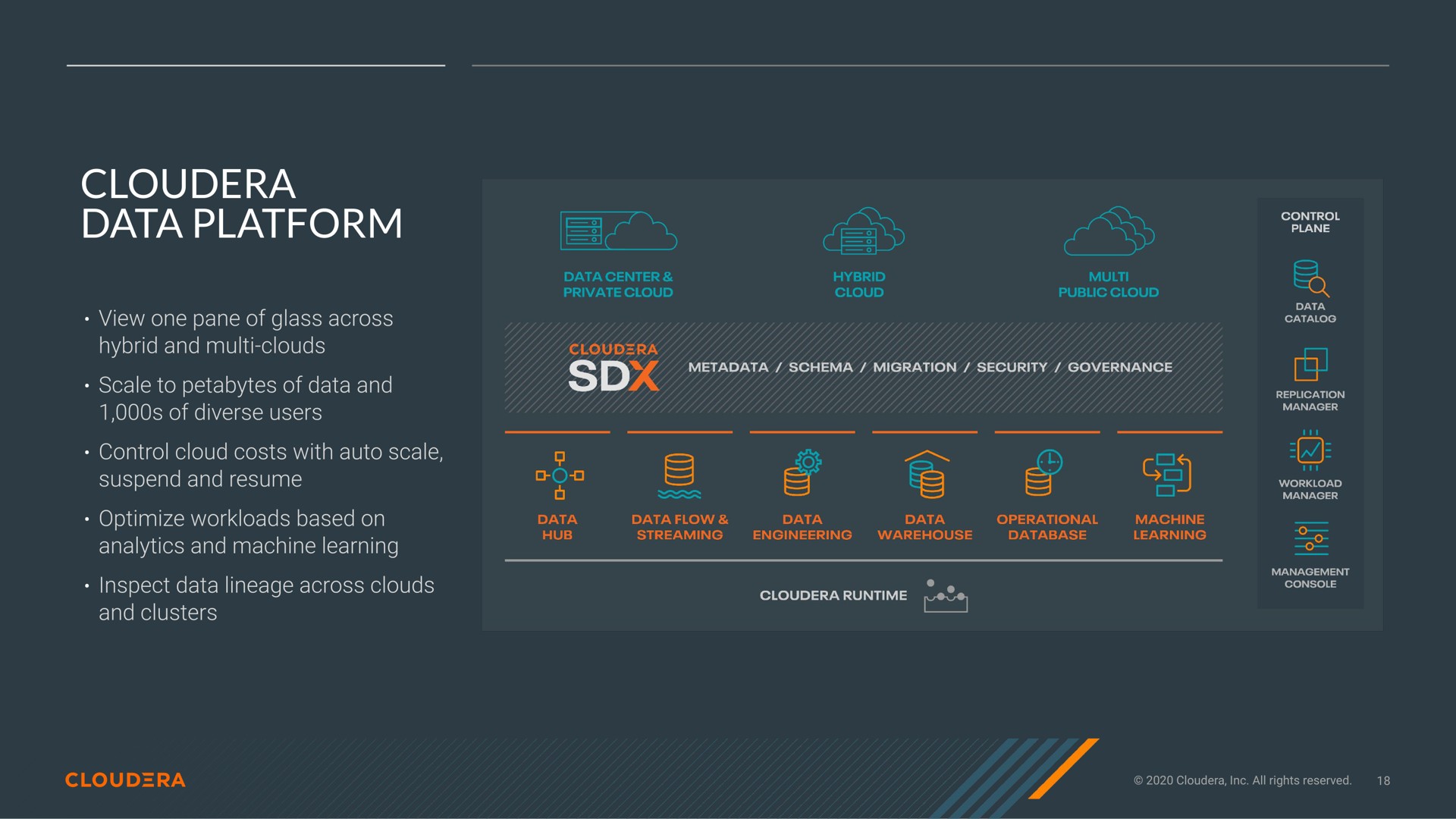 data platform | Cloudera