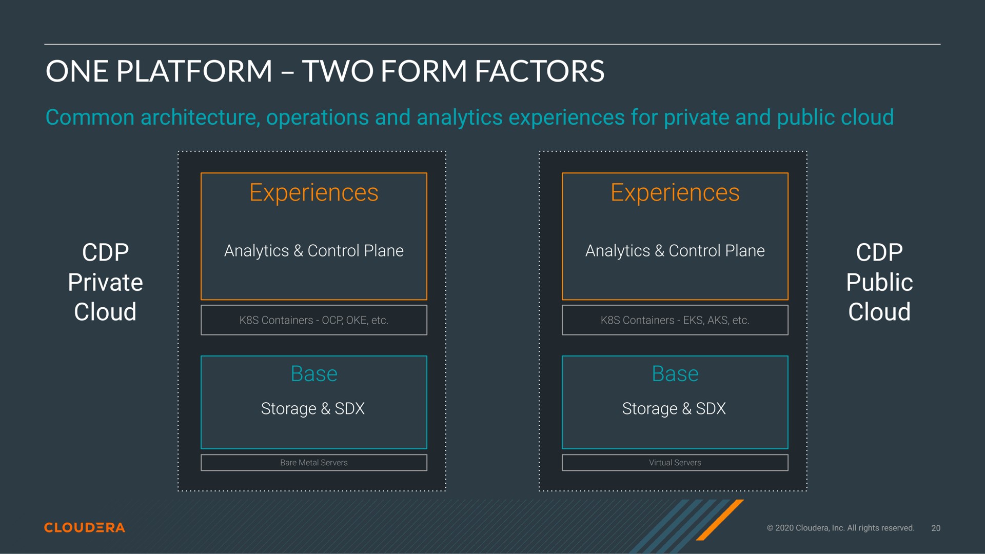 one platform two form factors private cloud public cloud experiences experiences | Cloudera