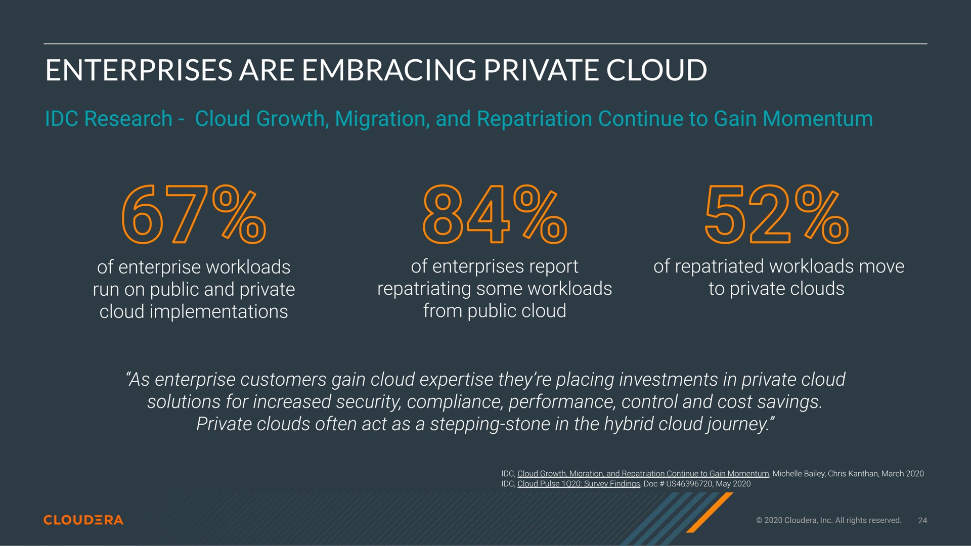 enterprises are embracing private cloud | Cloudera