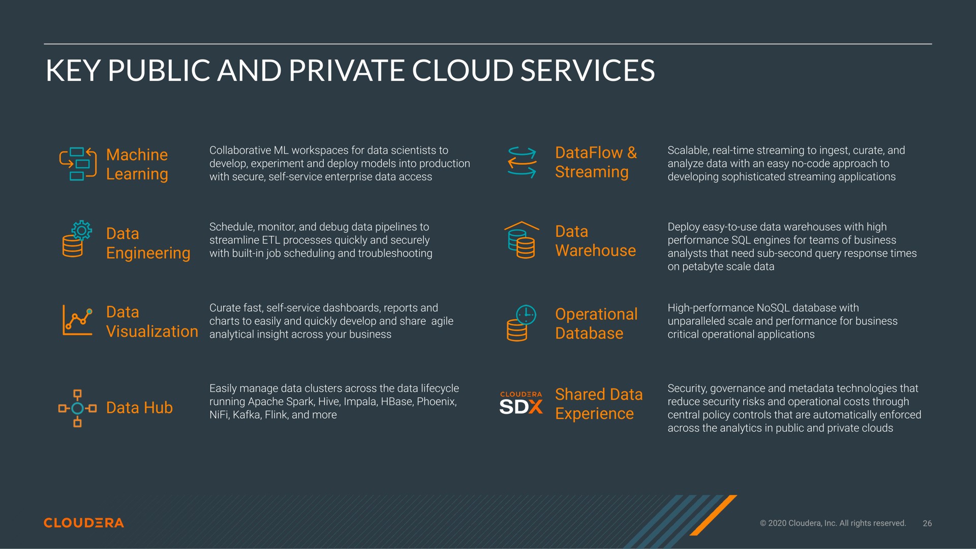 key public and private cloud services | Cloudera