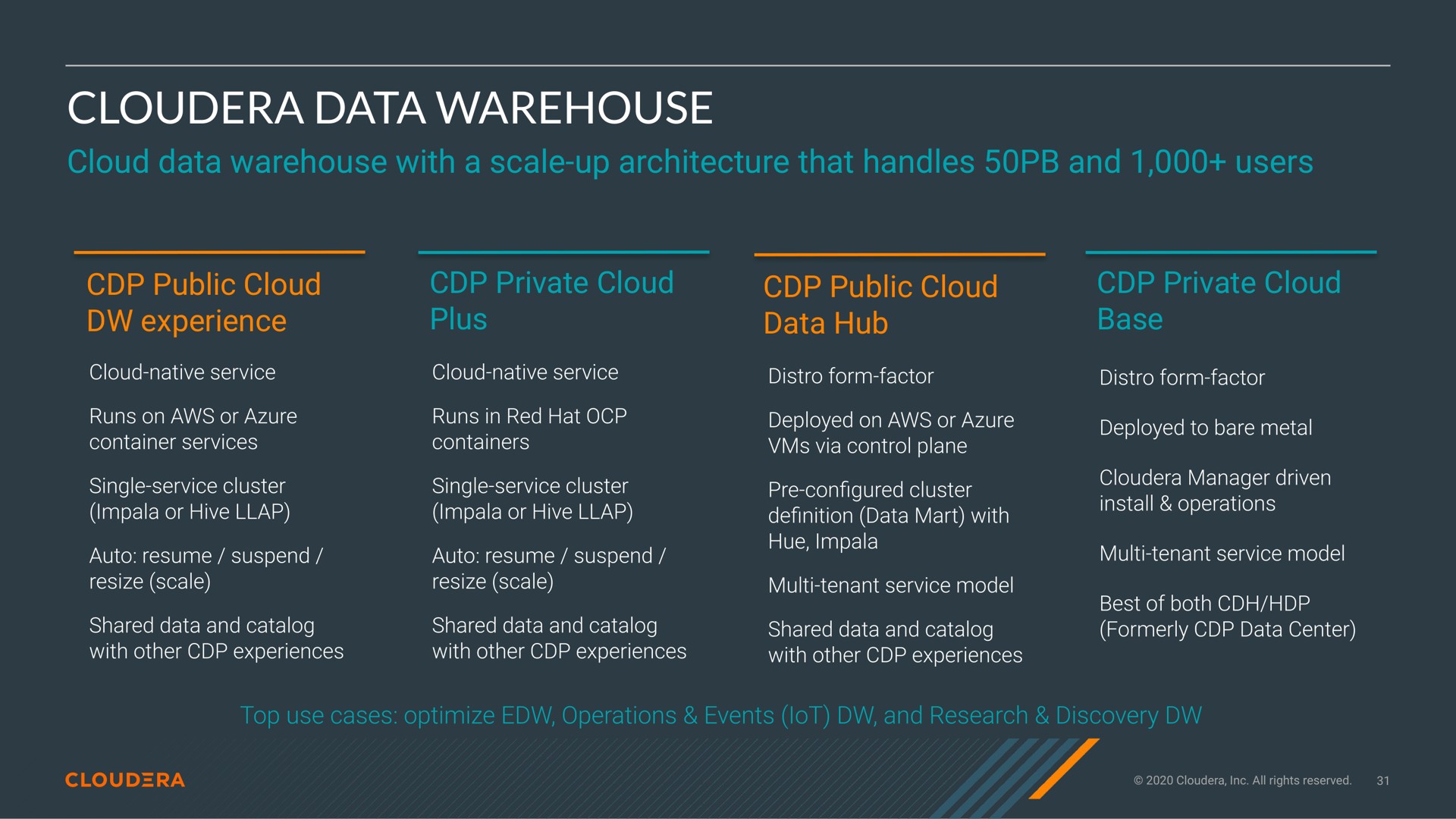 data warehouse | Cloudera