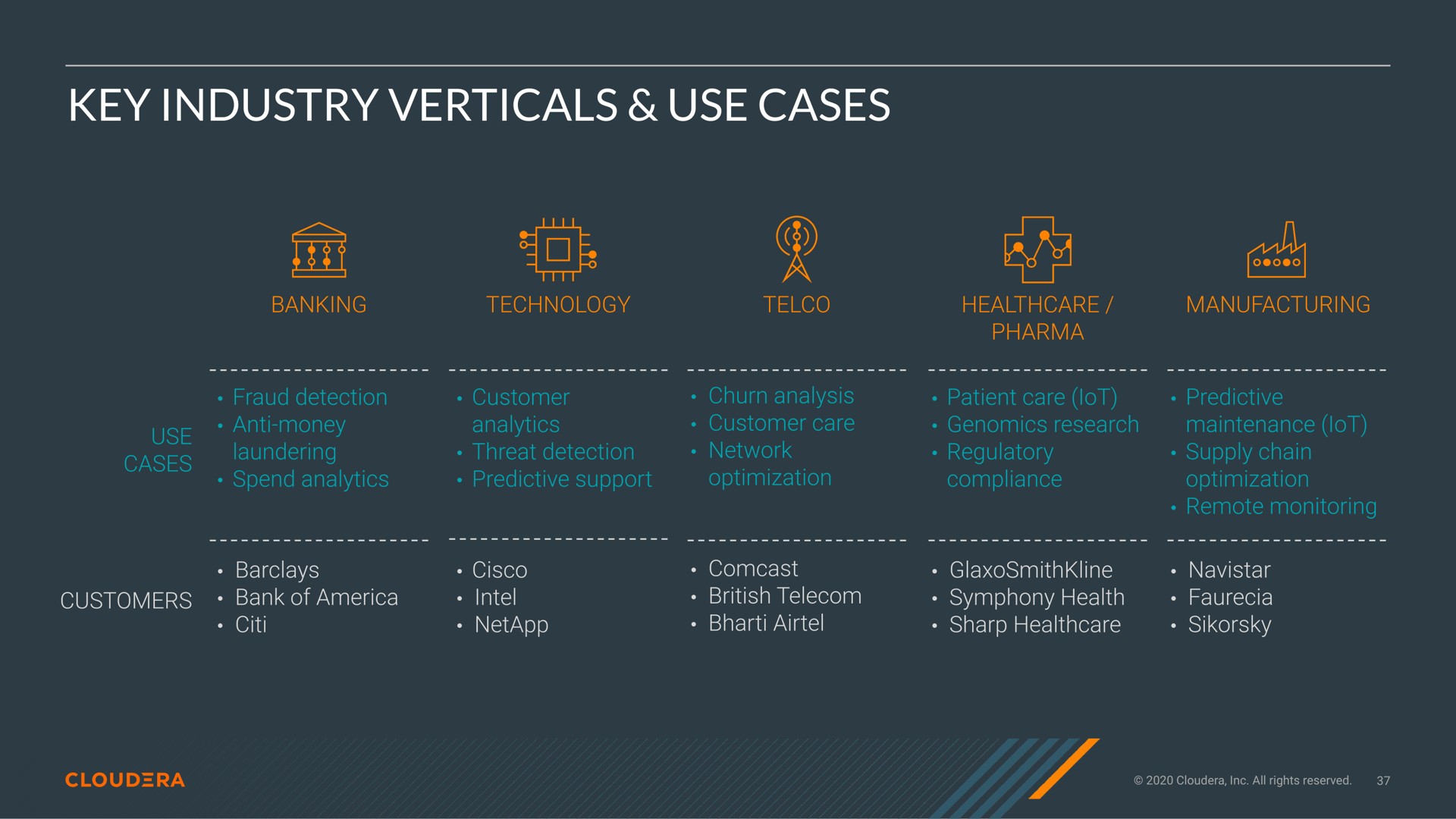 key industry verticals use cases i a | Cloudera